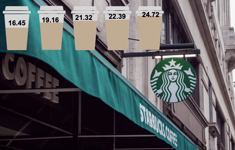 Starbucks Strategy Macchiato si 3 ingrediente ale unui business global